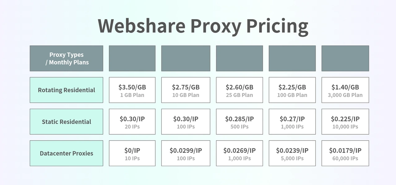 Webshare Proxy Pricing
